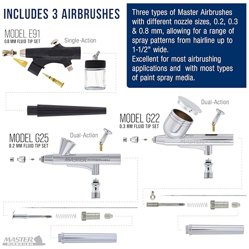 Master Airbrush Cool Runner II Air Brush Kit with Air Compressor Dual Fan, 3 Airbrushes, 6 Color Acrylic Paint Set, Hose, ...
