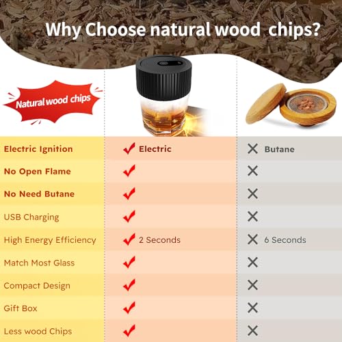 Electric Whiskey Smoker Kit–Rechargeable Cocktail Smoker Kit with Built-in Lighter, 6 Wood Chip Flavors–Old Fashioned Smok...