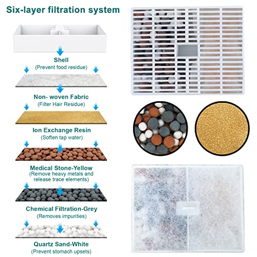 GJEASE Cat Water Fountain Filters Replacement, Cat Fountain Filters