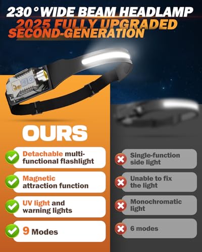 Victoper Rechargeable Headlamp 2Pack, Detachable 230° Wide Beam LED 2in1 Head Lamp with Motion Sensor, Hard Hat Head Light...