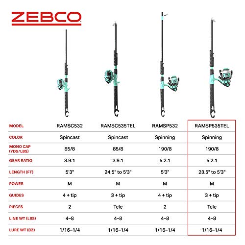 Zebco Rambler Fishing Reel and Rod Combo, Durable Fiberglass Rod with Built-in Carabiner, Patented No-Tangle Reel, Pre-Spo...
