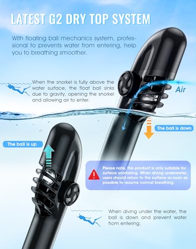 Greatever G2 Full Face Snorkel Mask with Latest Dry Top System,Foldable 180 Degree Panoramic View Snorkeling Mask with Cam...