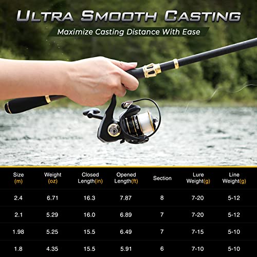 PLUSINNO Fishing Rod and Reel Combo,Fishing Pole,Telescopic Fishing Rod Kit with Spinning Reel, Telescopic Fishing Pole wi...