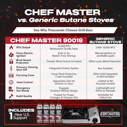 Chef Master 15,000 BTU Butane Portable Camp Stove | Double Wind-Guard Portable Stove Burner w/Piezo Click Ignition for Eme...