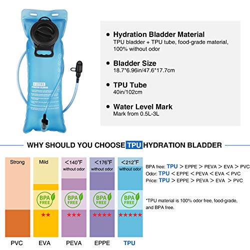NOOLA Hydration Backpack with 3L TPU Water Bladder, Tactical Molle Water Backpack for Men Women, Hydration Pack for Hikin...