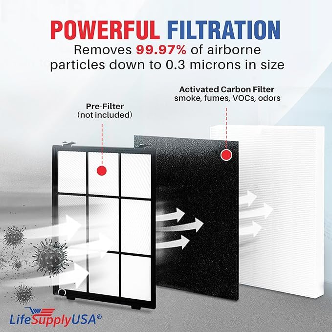 115115 Hepa Filter A Replacement + 4 Carbon Pre-Filters For C535, 5300, 5300-2, 5500, 5500-2, 6300, 6300-2, P300, Am90, C909, 98