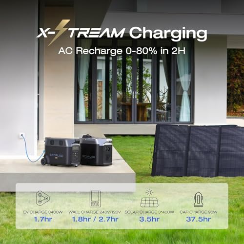 EF ECOFLOW Solar Generator 3.6KWh DELTA Pro with 2X400W Portable Solar Panel, 23% High Efficiency, 5 AC Outlets, 120V/3600...