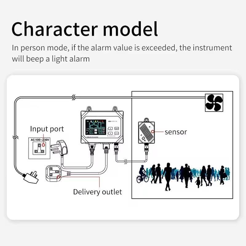 YFYIQI Wall Mount CO2 Controller Carbon Dioxide Monitor with CO2 Repeatability 10ppm External Sensor CO2 Measurement Range 0-9999ppm Digital Color Screen Display Two Mode Charactor Mode Plant Mode