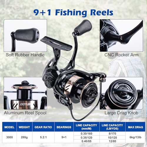 Goture Fishing Rod and Reel Combo - Carbon Fiber Telescopic Fishing Pole - Spinning Reel 9+1 Shielded Bearings Stainless S...