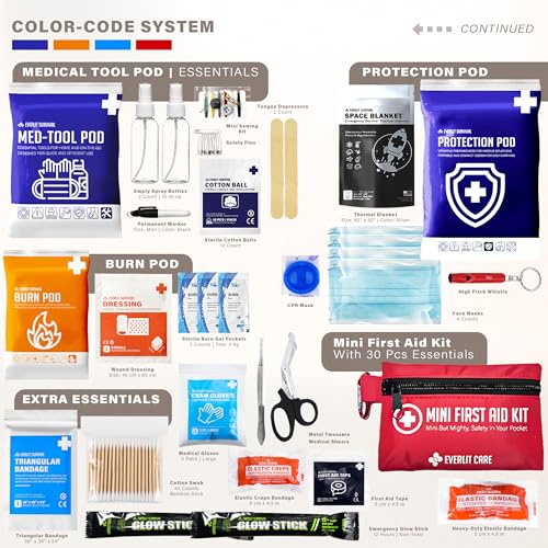 EVERLIT CARE 380 Pcs First Aid Kit for College Student, All-Purpose Medicine Kit for Cuts, Scrapes, Burns, Emergency Prepa...