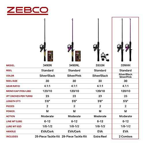 Zebco 33 Spincast Reel and 2-Piece Fishing Rod Combo, 5-Foot 6-Inch Durable Fiberglass Rod, Quickset Anti-Reverse Fishing Reel with Bite Alert