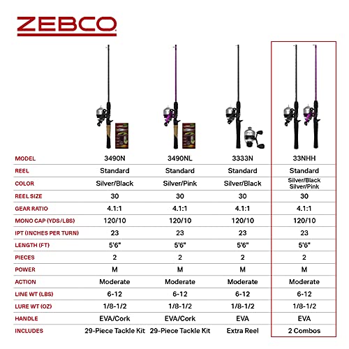 Zebco 33 Spincast Reel and 2-Piece Fishing Rod Combo, 5-Foot 6-Inch Durable Fiberglass Rod, Quickset Anti-Reverse Fishing ...