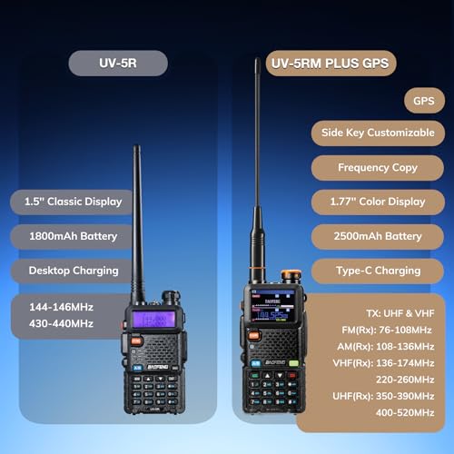 BAOFENG UV-5RM PLUS GPS Ham Radio Handheld, 10W Long Range Two Way Radio, Airband NOAA FM Multi-Band Receiver, 640CH 10 Zo...