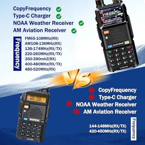 BAOFENG 5RM PRO Ham Radio Handheld,10W UV-5RM PRO with GPS,Walkie Talkies Long Range with 2500mAh Battery,Programming Cable,Speaker Mic,771 Long Antenna,Type-C Charging,2Pack