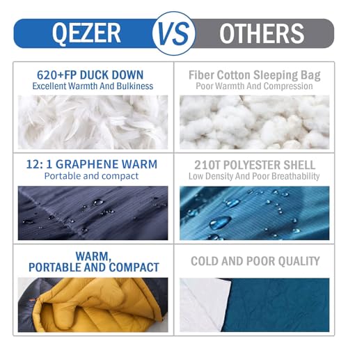 QEZER Down Sleeping Bag for Adults with 620 Fill Power Down Ultralight Mummy Backpacking Sleeping Bag