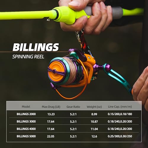 RUNCL Spinning Reel – Billings 5.2:1 Gear Ratio, Max Drag 22.05 LB, Lightweight, Interchangeable Left/Right Hand, Ideal fo...