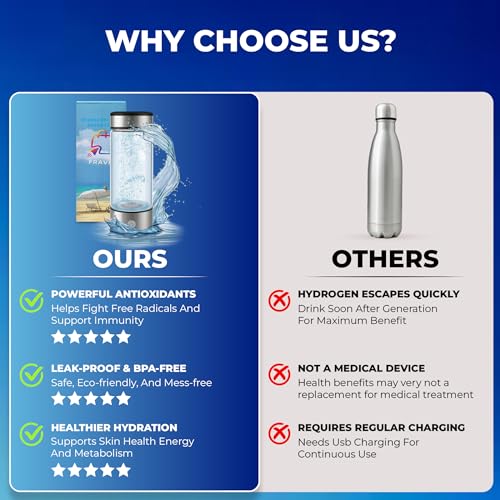 FRAVI Hydrogen Water Bottle Generator – Portable Molecular Hydrogen Water Maker with SPE PEM Technology – Glass Ionized Bo...