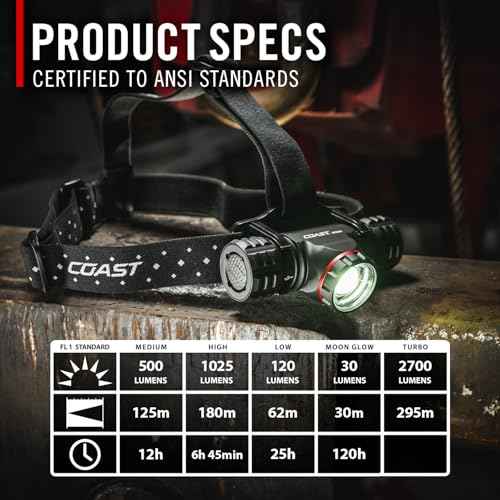 Coast¢ç XPH34R 2075 Lumen USB-C Rechargeable-Dual Power LED Headlamp withPURE Beam¢ç Twist Focus¢â and Magnetic Base