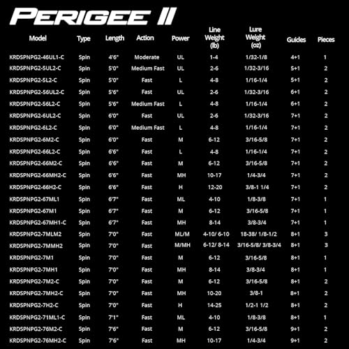 KastKing Perigee II Spinning & Casting Fishing Rods, Fuji O-Ring Line Guides, 24 Ton Carbon Fiber Casting and Spinning Rod...