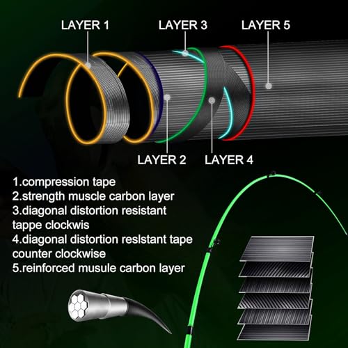 Sougayilang Spincast Reel and 2-Piece Fishing Rod Combo, 6FT Rod with Pre-Spooled Line Stainless Steel Guide, SuperPolymer...