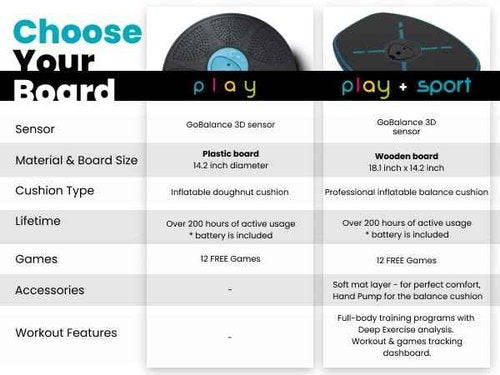 GoBalance Play - Smart Balance Board Game with Bluetooth Motion Sensors, Professional Wobble Board with 12 Interactive Games for Fun, Balance training and Home Gym Workout.