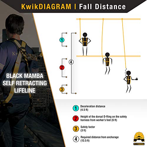 KwikSafety - Charlotte, NC - Mamba 20’ Self Retracting Lifeline [Carbonate + Integrated Handle] Class 1 Cable SRL ANSI OSH...