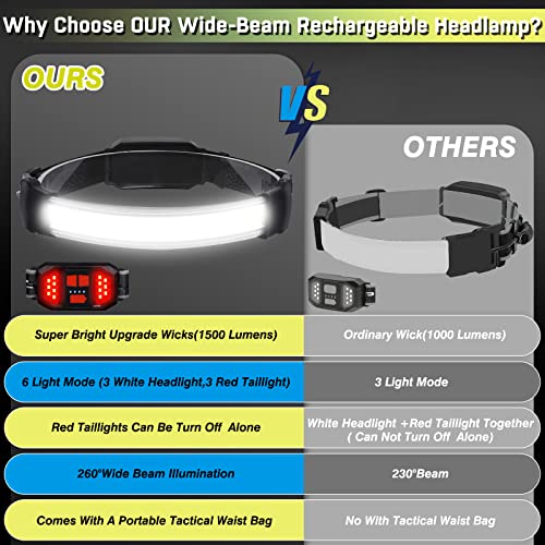 Headlamp Rechargeable,Ultra Bright Upgrade 1500 Lumens 6 Modes Head Lamp Led Rechargeable with Taillight(Individual Contro...
