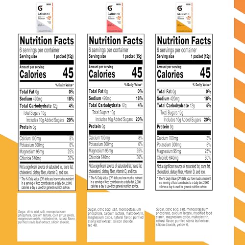 Gatorlyte Rapid Rehydration Electrolyte Beverage, Variety Pack, Lower Sugar, Specialized Blend of 5 Electrolytes, No Artif...