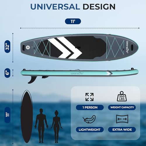 SereneLife Inflatable 11’ Stand Up Paddle Board with 32” Wide Platform, Non-Slip EVA Deck, Drop-Stitch Construction, 3-Pie...