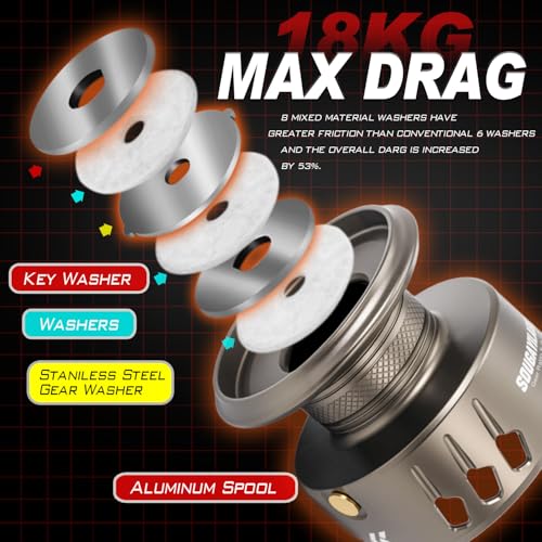 Sougayilang Spinning Reel - 5.2:1 Gear Ratio, 12+1 Bearings Freshwater Saltwater Fishing Reel, Ultra-Smooth CNC Aluminum S...