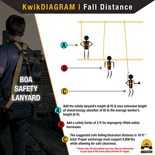 KwikSafety - Charlotte, NC - BOA [2 PACK] External Shock Absorber Single Leg 6ft Safety Lanyard OSHA ANSI Fall Protection ...