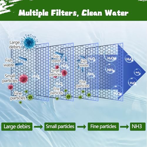 Aquarium Filter Floss 12 * 144 Inches, Cut to Fit Fish Tank Filter, Dual Density Aquarium Filter Pad, Pond Filter Media Ro...