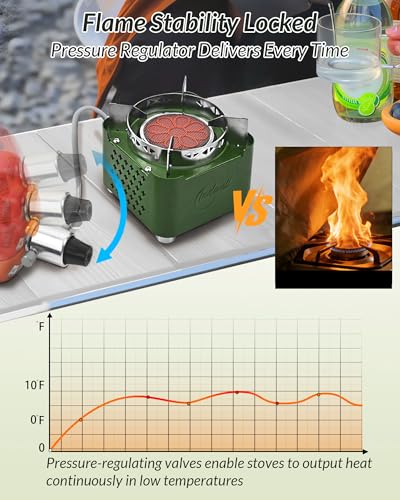Indwell Camping Stove Windproof Infrared Single Burner Portable Propane Butane Stove with Piezo Ignition Perfect for Campi...