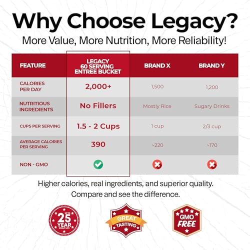 Legacy Food Storage 60 Serving Emergency Food Supply Bucket, 12 Entrees, 23,400 Total Calories, Shelf Stable Lunch & Dinne...