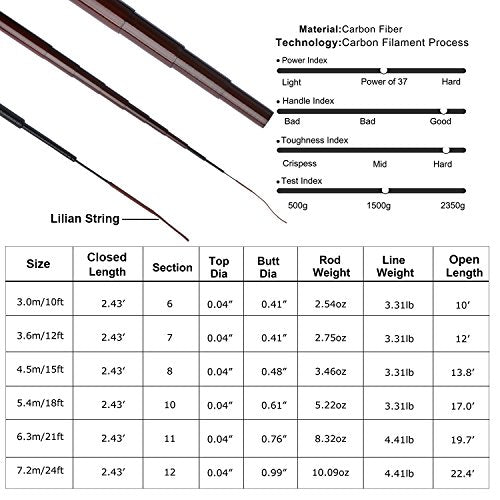 Goture//Telescopic Tenkara Fishing Rod Kit//Ultralight Travel Fishing Rod,Portable Collapsible Bass Crappie Rod, Carbon Fi...
