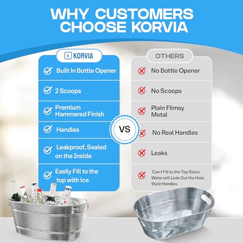 2 Pack Galvanized Tub with Handles - Beverage Tub with 2 Ice Scoops, 3 Gallon Ice Bucket for Parties, Metal Drink Buckets ...
