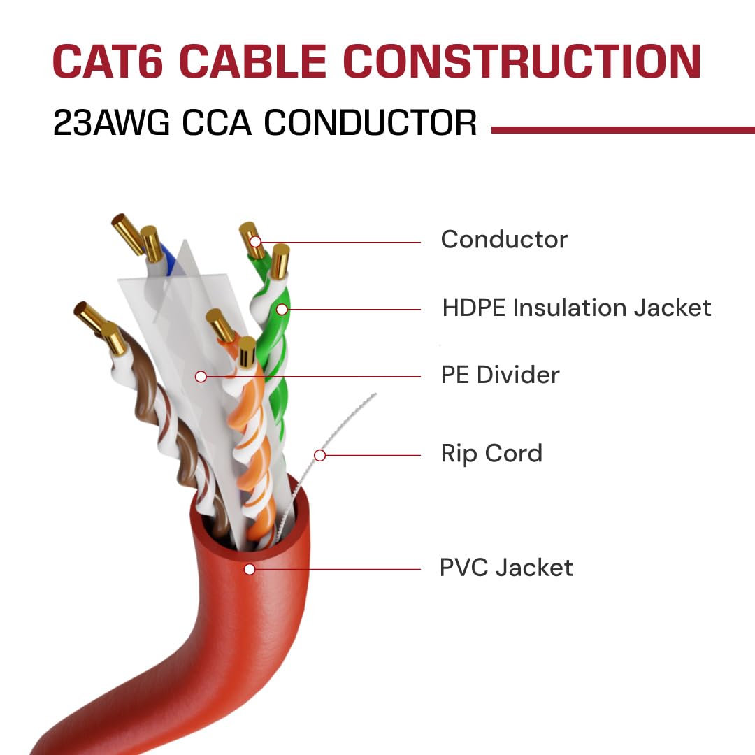 Dripstone Cat6 Ethernet Cable 1000Ft Bulk Network Lan Wire 23Awg Solid Utp 550Mhz High-Speed Internet Cable Gaming, Streaming, O