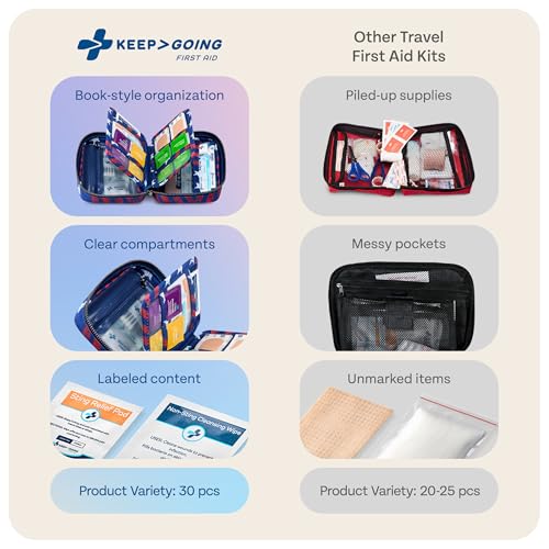 Keep Going Travel First Aid Kit Bundle of 2 Kits, First Aid Kit for Car, Home, Dorm, & Boat with Latex-Free Bandages – Tra...