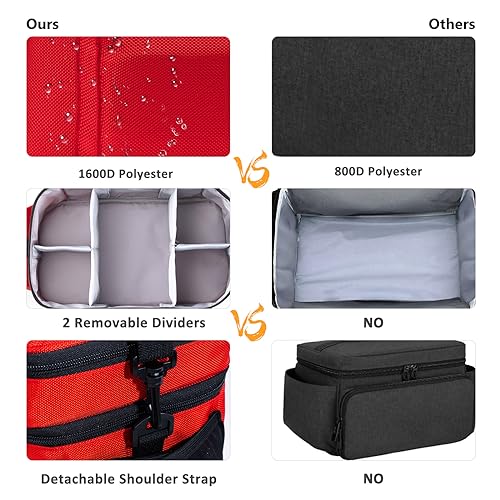 BAGSFY Travel Medicine Bag Organizer, Medical Bag Empty, Pill Bottle Organizer for Home, Large Medication Storage, Travel ...