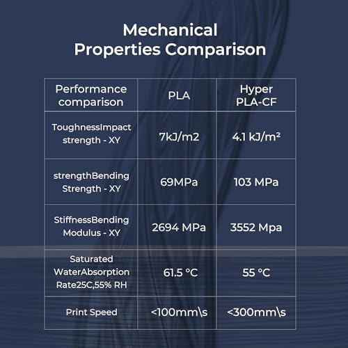 Creality Hyper PLA-CF Filament 1KG Black, Carbon Fiber Filament, 3D Printer Filament 1.75mm High Speed 50-300mm/s High Str...