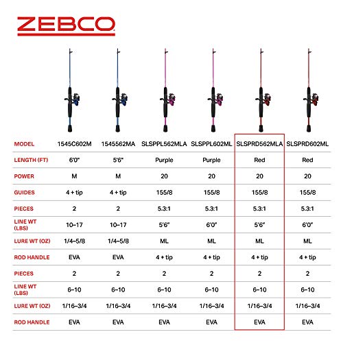 Zebco Slingshot Spinning Reel and Fishing Rod Combo, 2-Piece Medium-Light Durable Fiberglass Rod, Comfortable EVA Handle, ...