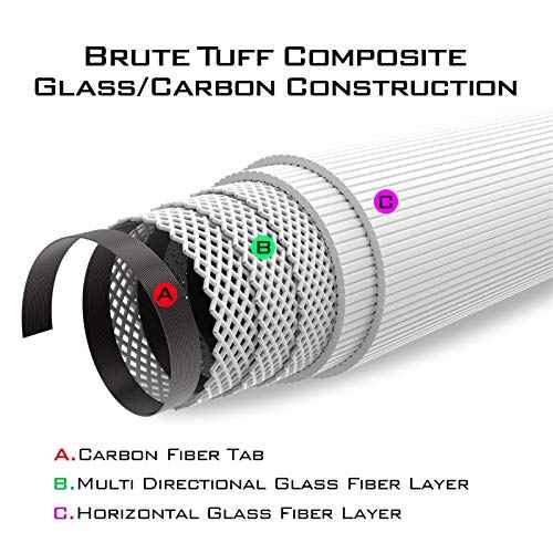 KastKing Brutus Spinning Rods & Casting Fishing Rods, Brute Tuff Composite Graphite & Glass Blanks, Stainless Steel Line Guides w/Zirconium Oxide Rings Tip Top, Chartreuse Strike Tip