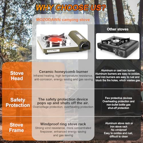 MOZODAWN Dual Fuel Camp Stove, 8000 BTU Infrared Butane & Propane Portable Gas Stove, Windproof Single Burner with Carryin...