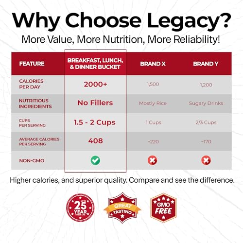 Legacy Food Storage 60 Serving Emergency Food Supply Bucket, 10 Entrees, 4 Breakfasts, 24,520 Total Calories, Shelf Stable...