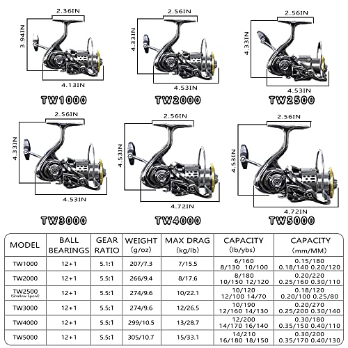 Fishdrops Saltwater Spinning Reel, 12+1BB Ultra Lightweight Powerful Fishing Reel, Metal Frame Carbon Fiber 33 LB Max Dra...
