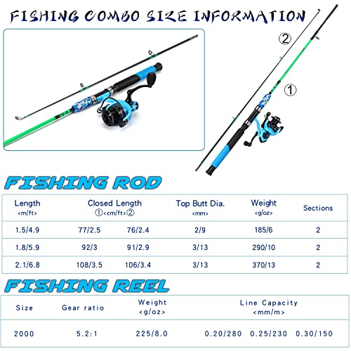 Sougayilang Spinning Reel and 2-Piece Fishing Rod Combo, Durable Graphite & Fiberglass Rod, Split-Grip Cork Handle,Right/L...