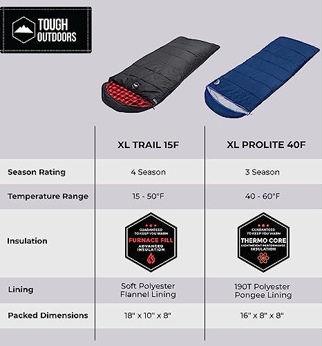 Tough Outdoors Sleeping Bags for Adults & Kids Sleeping Bags Girls Boys Teens - Camping Sleeping Bag for Backpacking- Cold...