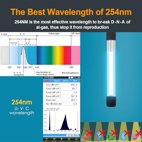 AquaMiracle Aquarium Filter with U - V Light & Pre-Filter Sponge, Fish Tank Filter with Timer for Green Water, Green Clean...