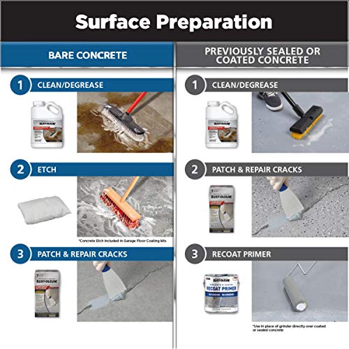 Rust-Oleum 317284 RockSolid Polycuramine Garage Floor Coating, 2.5 Car Kit, High Gloss Dark Gray