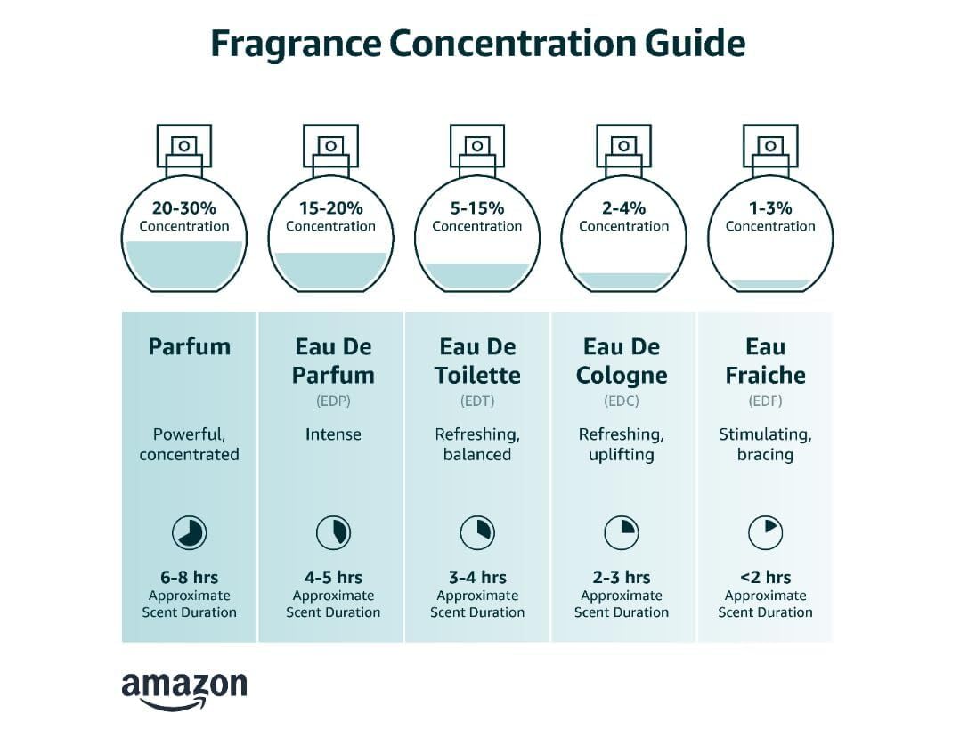 Boy Smells Red Hot Travel Spray – Raspberry, Rose, Incense and Cedarwood Scent – Spicy Fruity Unisex Perfume – Long Lasting Travel Size Spray – 10ml